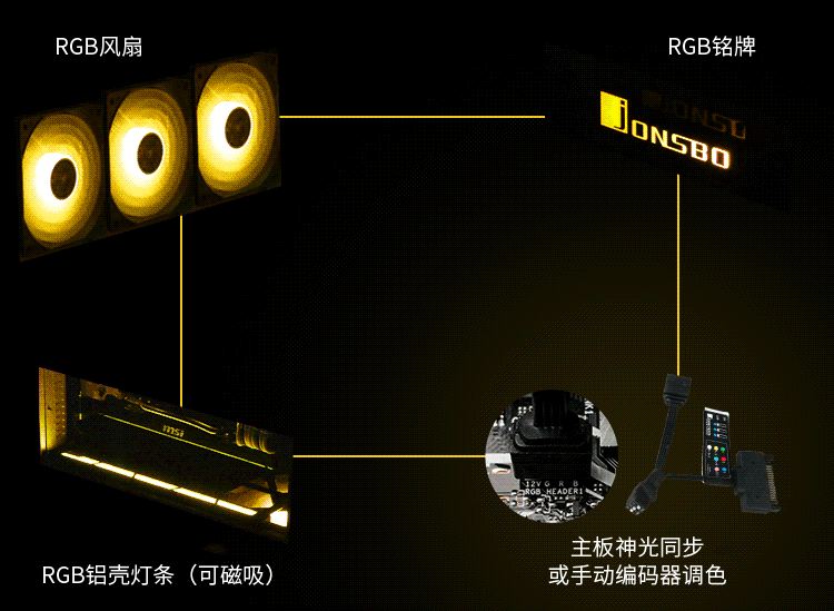 1*120mm rgb风扇(标配);底部:2*120mm风扇(非标配)  光效附件:rgb灯条